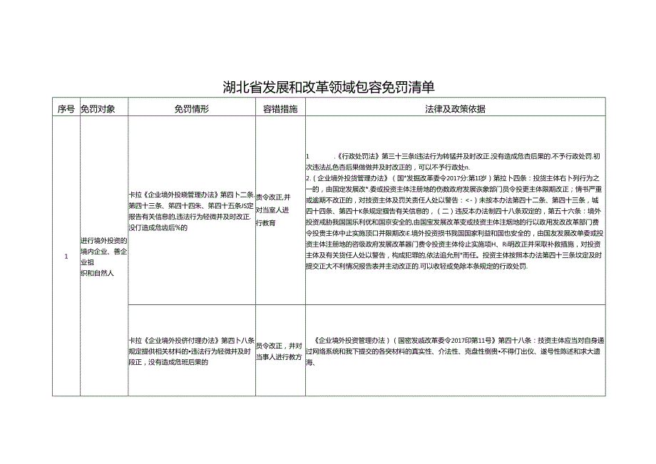 湖北省发展和改革领域包容免罚清单（征.docx_第1页