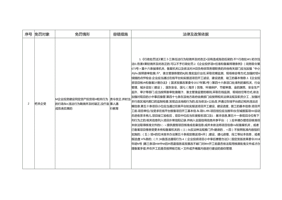 湖北省发展和改革领域包容免罚清单（征.docx_第2页