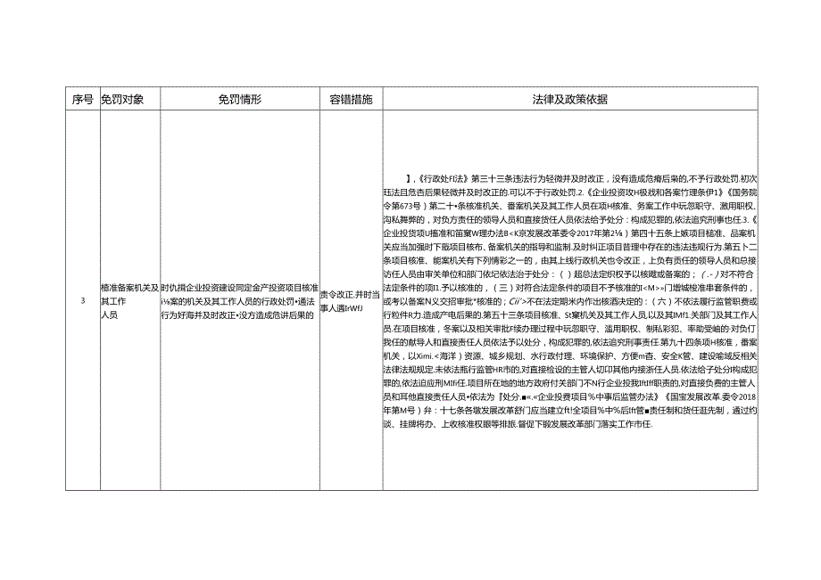 湖北省发展和改革领域包容免罚清单（征.docx_第3页