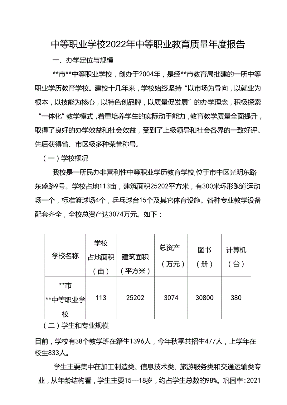 中等职业学校2022年中等职业教育质量报告.docx_第1页