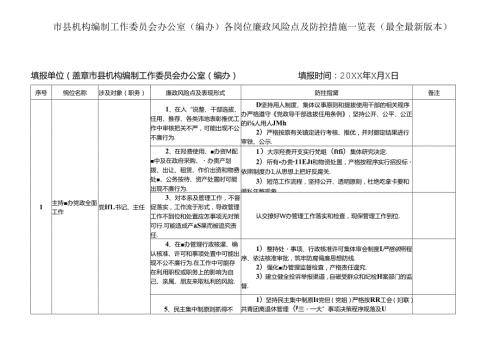 市县机构编制工作委员会办公室（编办）各岗位廉政风险点及防控措施一览表（最全最新版本）.docx