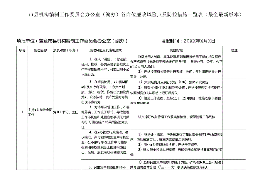 市县机构编制工作委员会办公室（编办）各岗位廉政风险点及防控措施一览表（最全最新版本）.docx_第1页