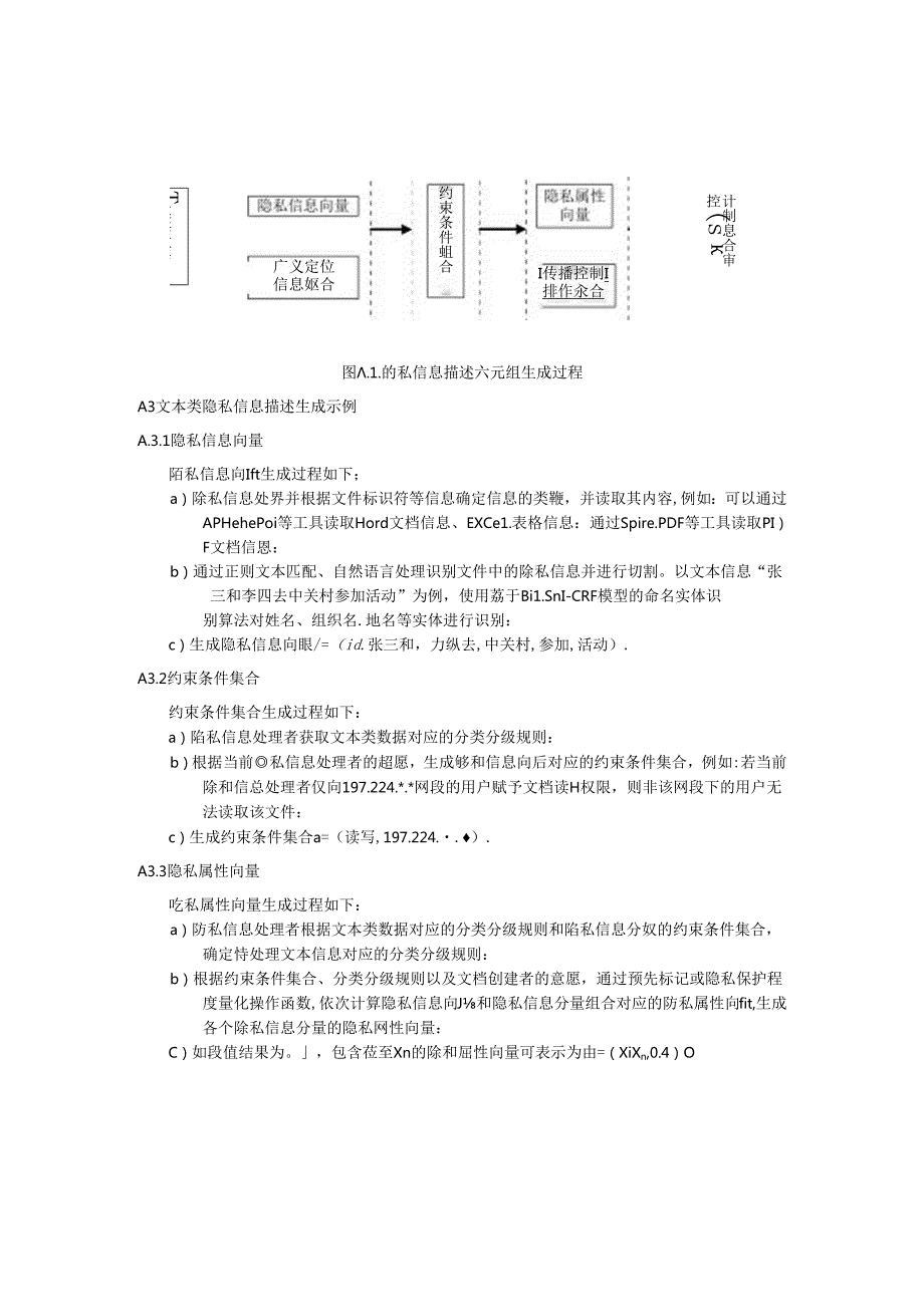 隐私信息描述、迭代延伸控制、出行服务应用场景、信用计算应用场景示例.docx_第2页