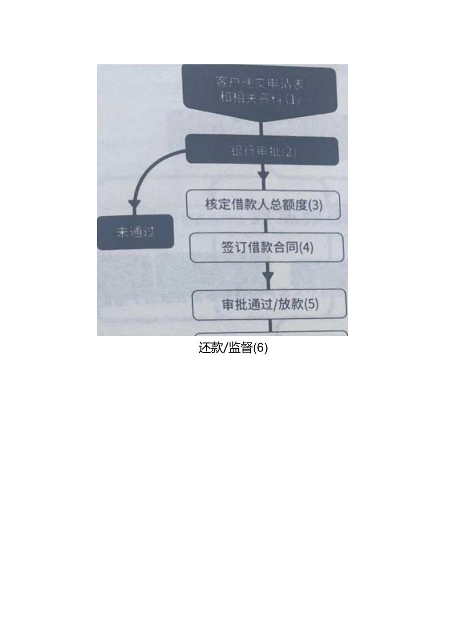 记账实操工资贷的申请流程.docx_第3页