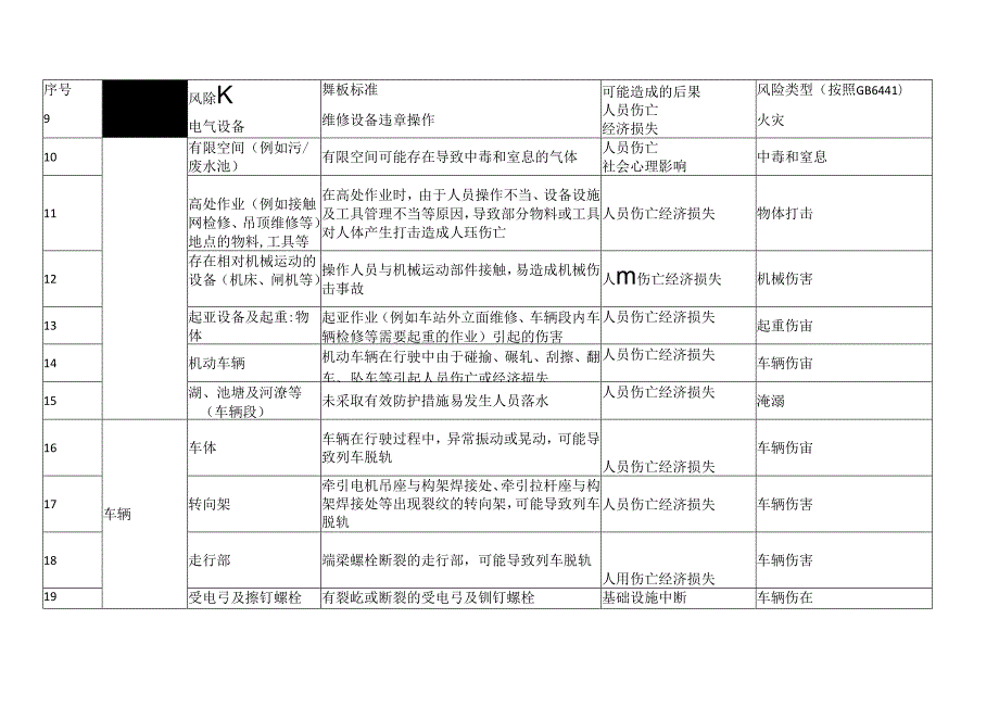 XX交工集团股份有限公司安全风险源辨识建议清单（2024年）.docx_第2页