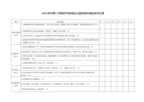 20XX第二学期幼儿园班级环境创设评比表.docx