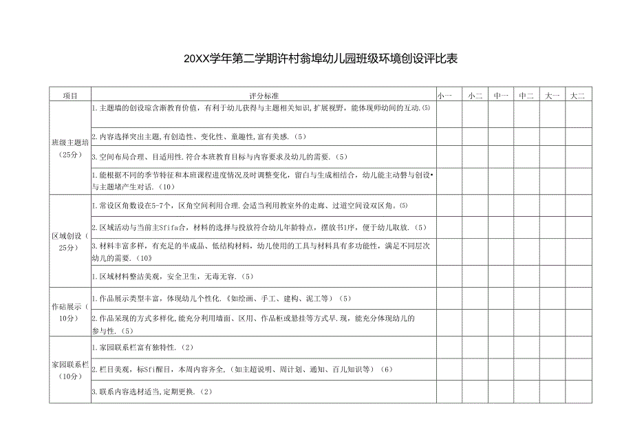 20XX第二学期幼儿园班级环境创设评比表.docx_第1页