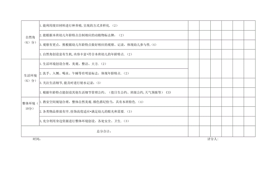 20XX第二学期幼儿园班级环境创设评比表.docx_第2页