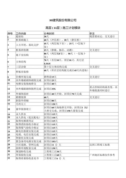 XX建筑股份有限公司高层（11层）施工计划模块（2024年）.docx