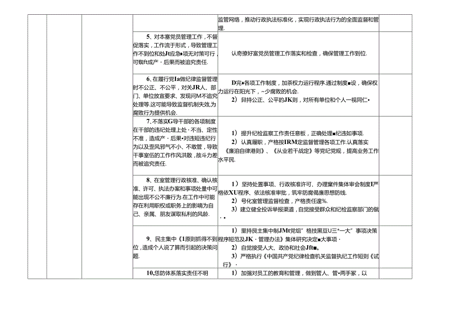 某某市县外事侨务办公室（港澳事务办公室）各岗位廉政风险点及防控措施一览表（最新最全面版本）.docx_第2页