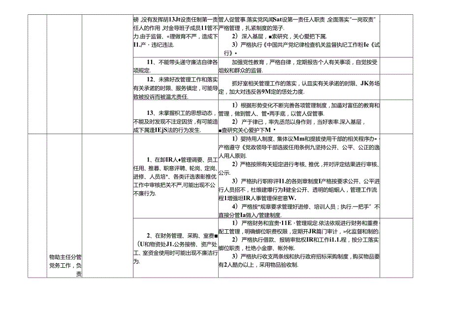 某某市县外事侨务办公室（港澳事务办公室）各岗位廉政风险点及防控措施一览表（最新最全面版本）.docx_第3页