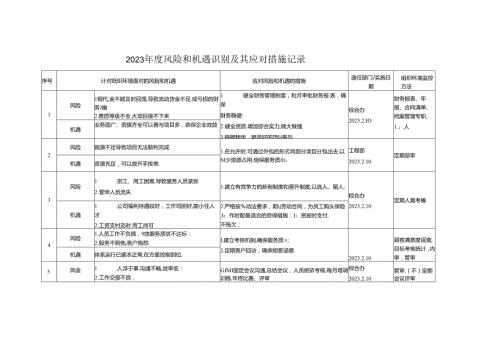 风险和机遇识别及应对措施表.docx