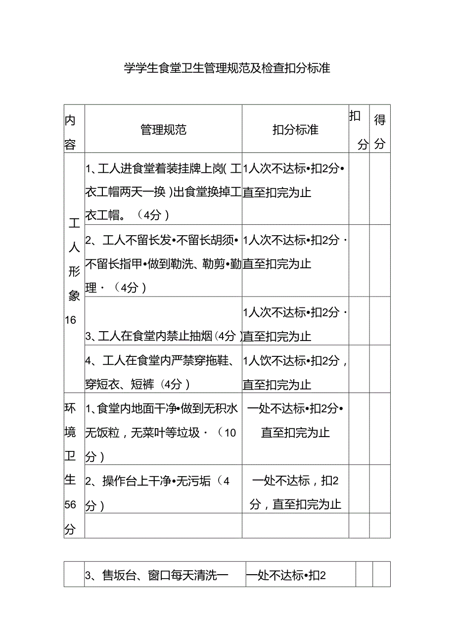 学学生食堂卫生管理规范及检查扣分标准.docx_第1页