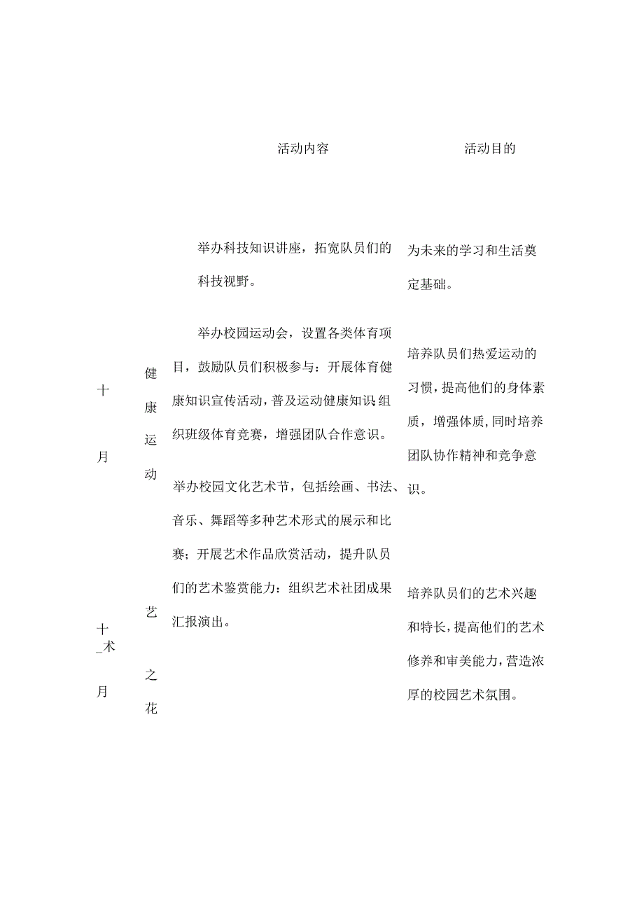 中小学少先队“每月一事”活动方案（完整版）.docx_第3页