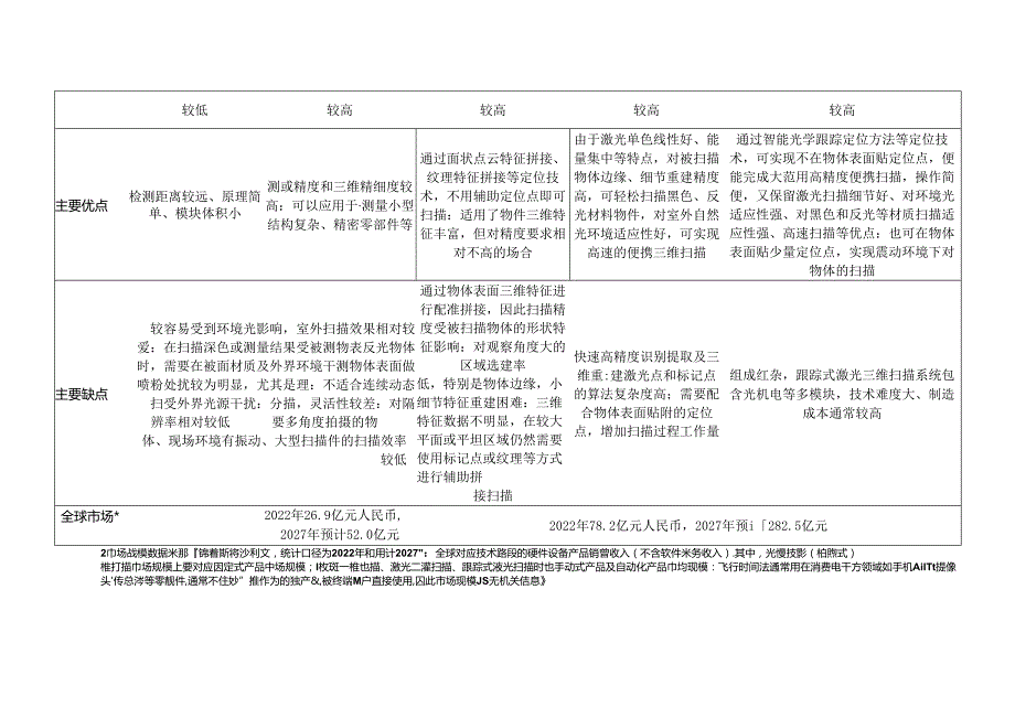 三维数字化行业深度分析报告：政策制度、发展现状及趋势、竞争格局.docx_第3页