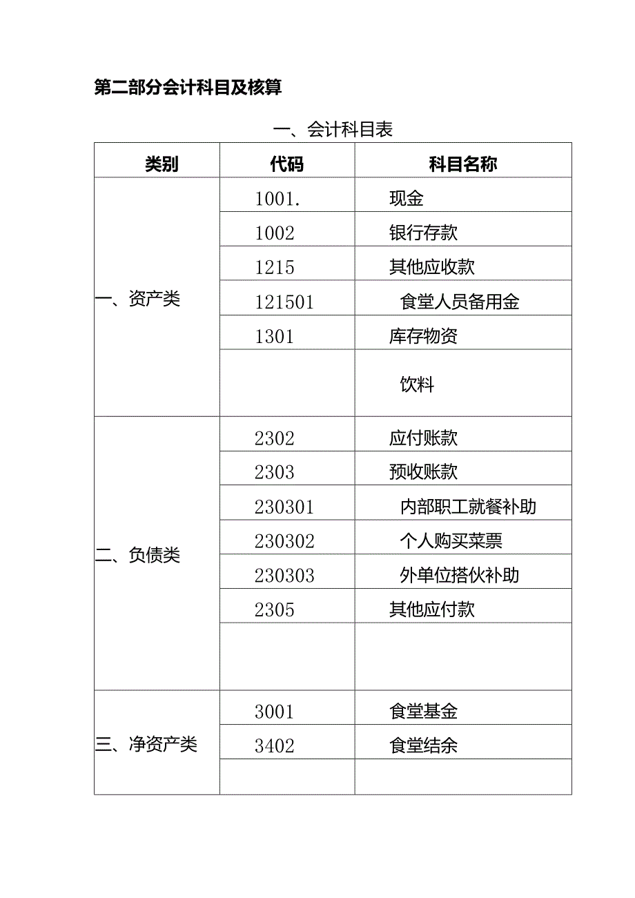 财会实操食堂会计核算办法.docx_第2页