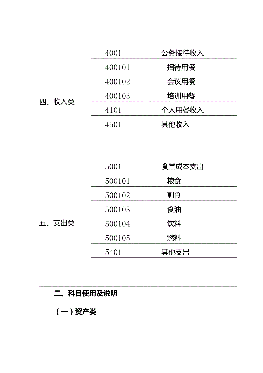 财会实操食堂会计核算办法.docx_第3页