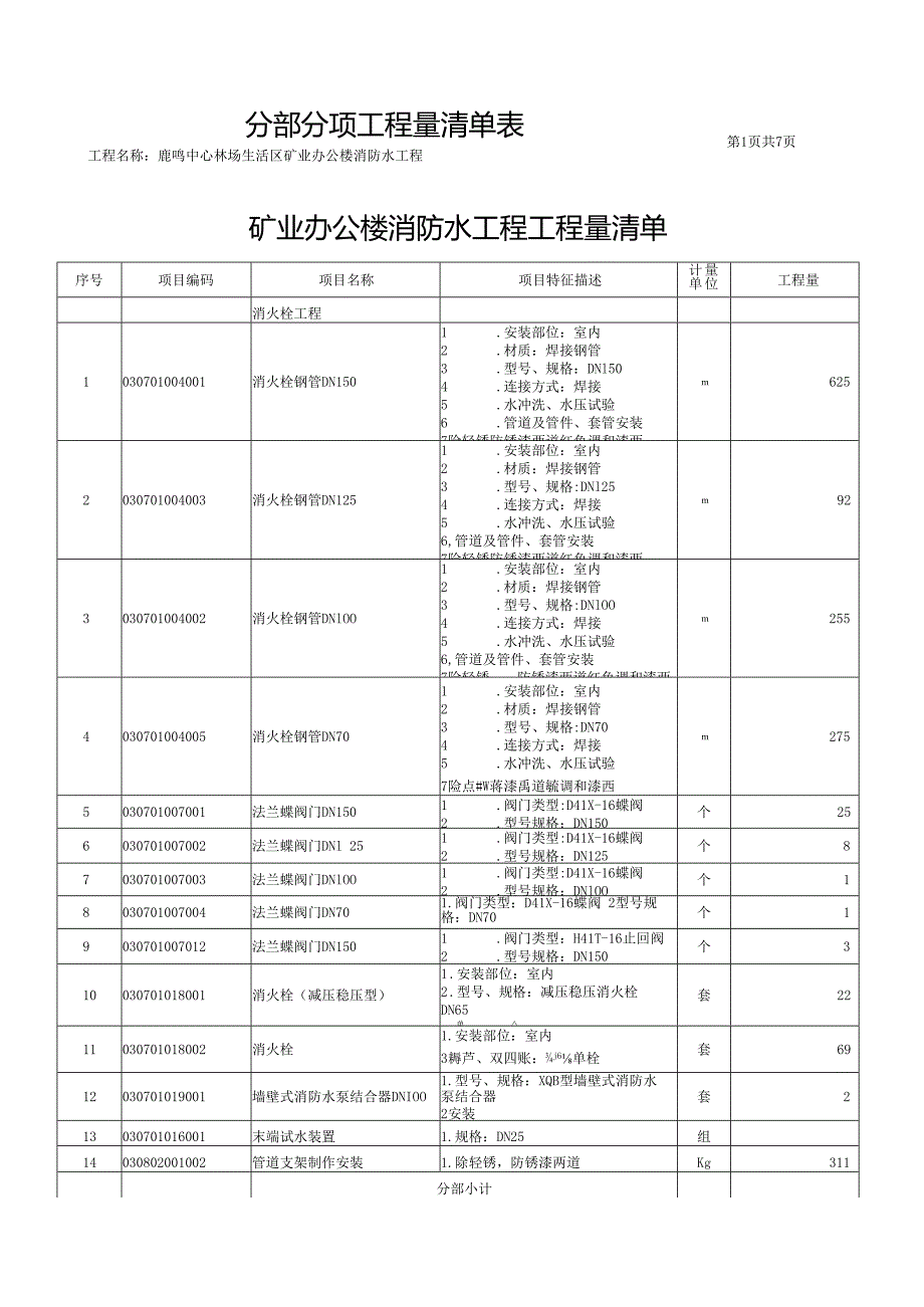 消防清单(矿业办公楼).docx_第1页