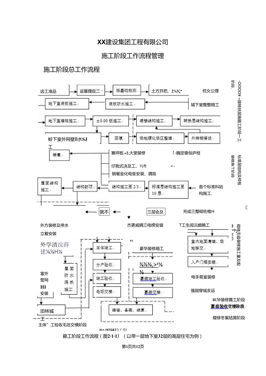 XX建设集团工程有限公司施工阶段工作流程管理（2024年）.docx_第1页