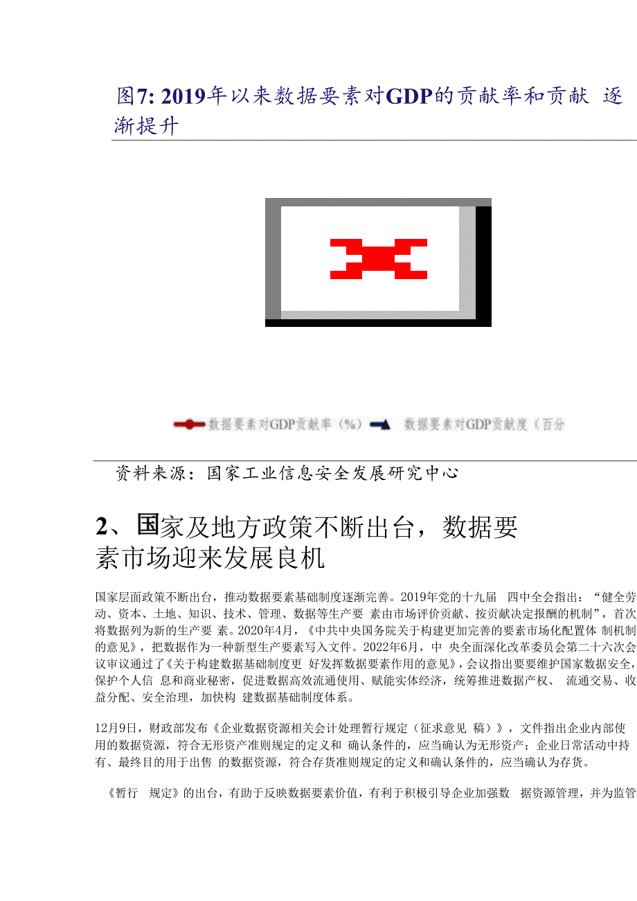 数据要素专题分析：东风已至加速启航精选版.docx_第2页