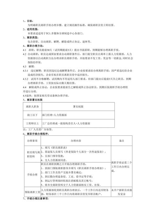 员工离职管理标准规定.docx