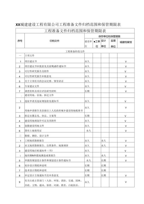 XX城建建设工程有限公司工程准备文件归档范围和保管期限表（2024年）.docx