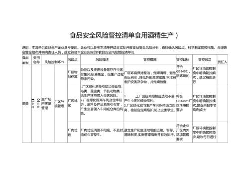 食品安全风险管控清单食用酒精生产2024.docx