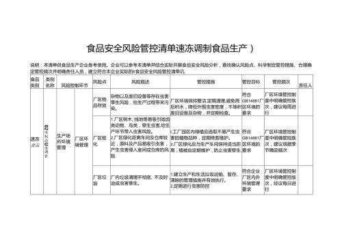 食品安全风险管控清单速冻调制食品生产2024.docx