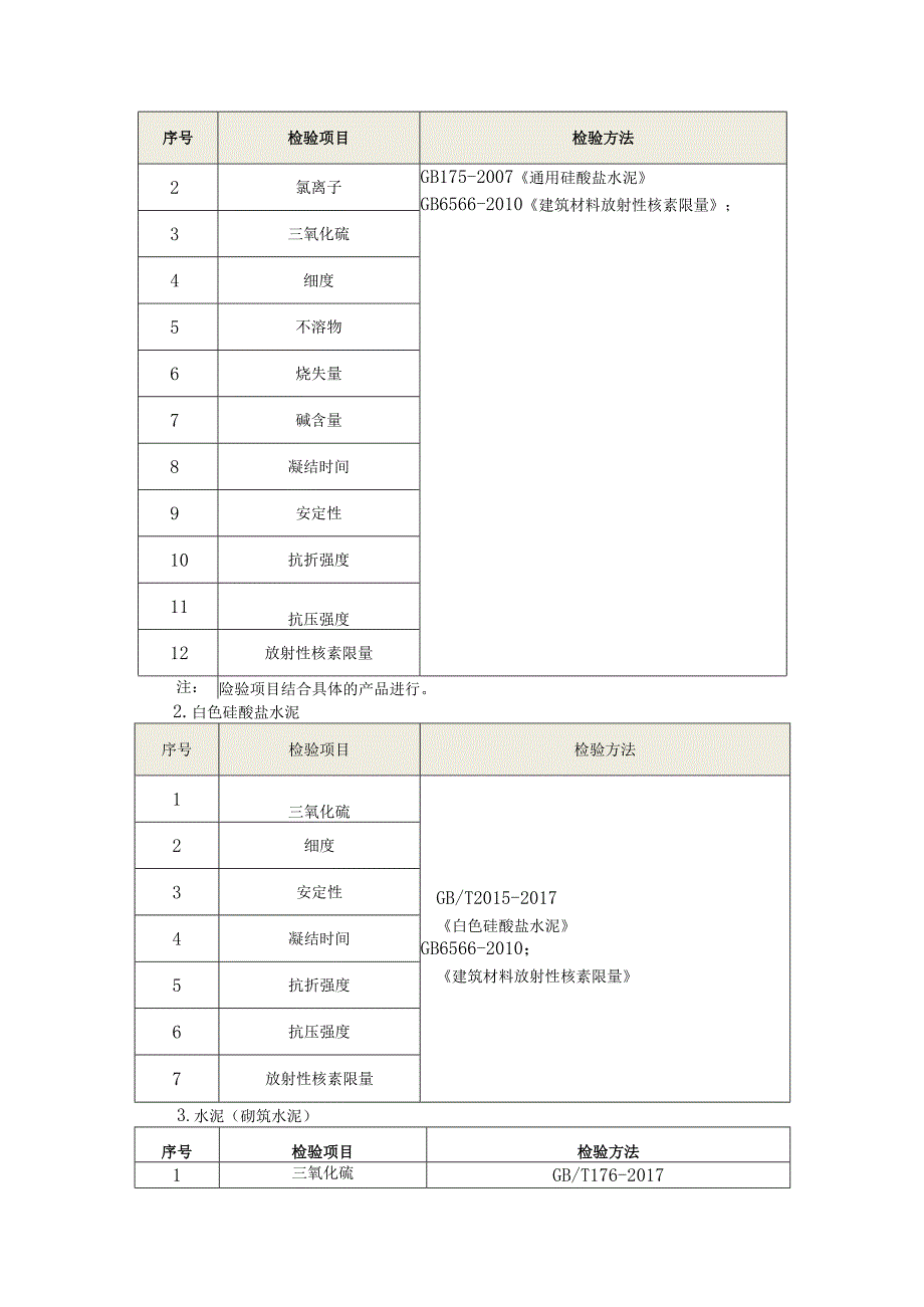 水泥制品（砖）产品质量监督抽查检验细则.docx_第2页