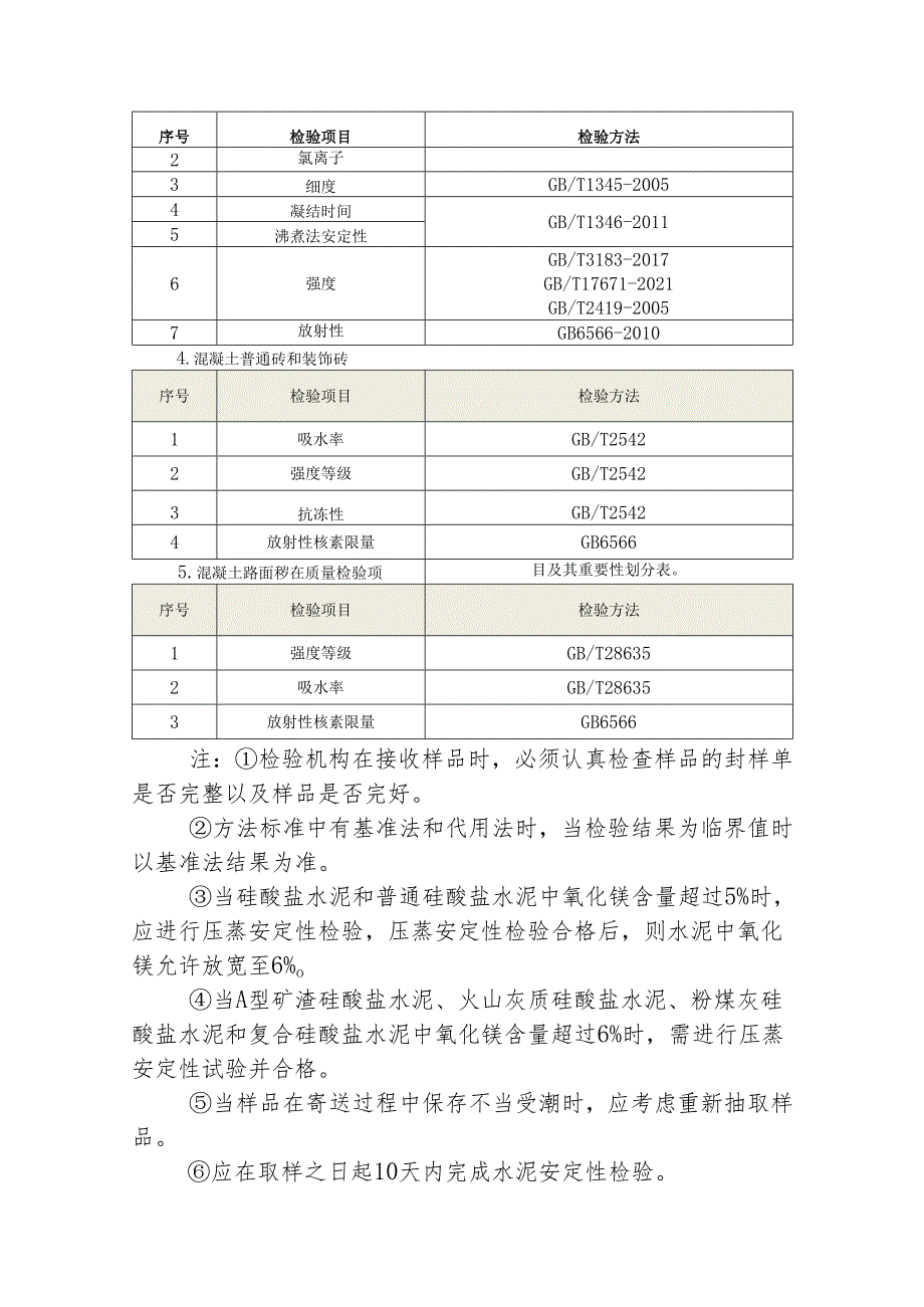 水泥制品（砖）产品质量监督抽查检验细则.docx_第3页