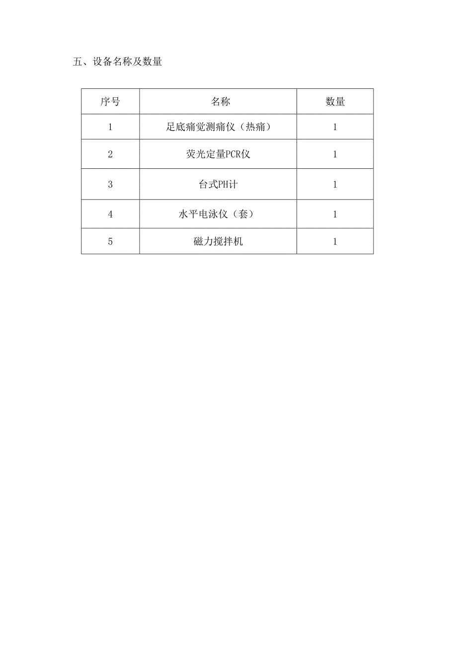XX中医药大学关于为我校针灸推拿学院基于优势病种灸法防治研究多学科交叉创新团队设备采购项目组织咨询论证的公告（2024年）.docx_第3页
