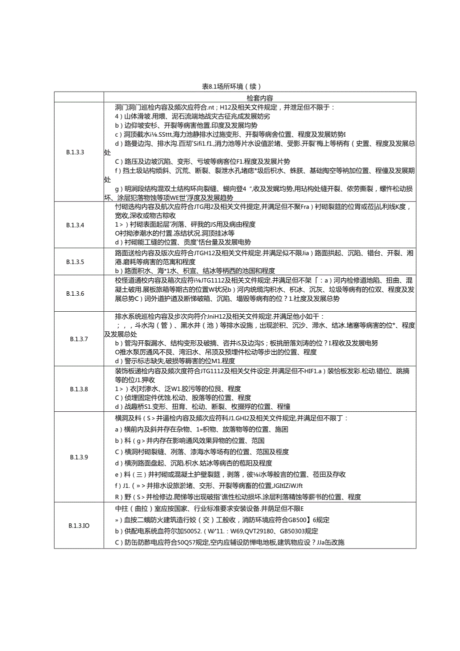 隧道企业安全生产标准化安全基础管理、场所环境、设备设施、人员行为、运营总体风险评定.docx_第3页