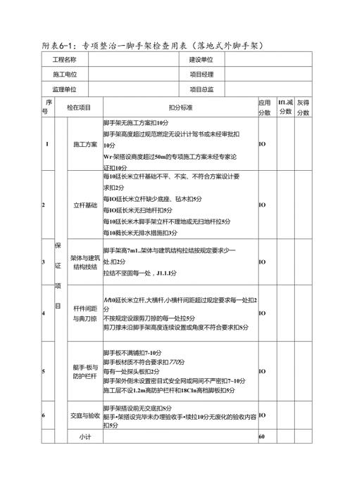 专项整治脚手架检查用表（落地式外脚手架）.docx