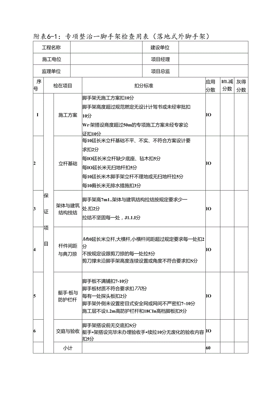 专项整治脚手架检查用表（落地式外脚手架）.docx_第1页