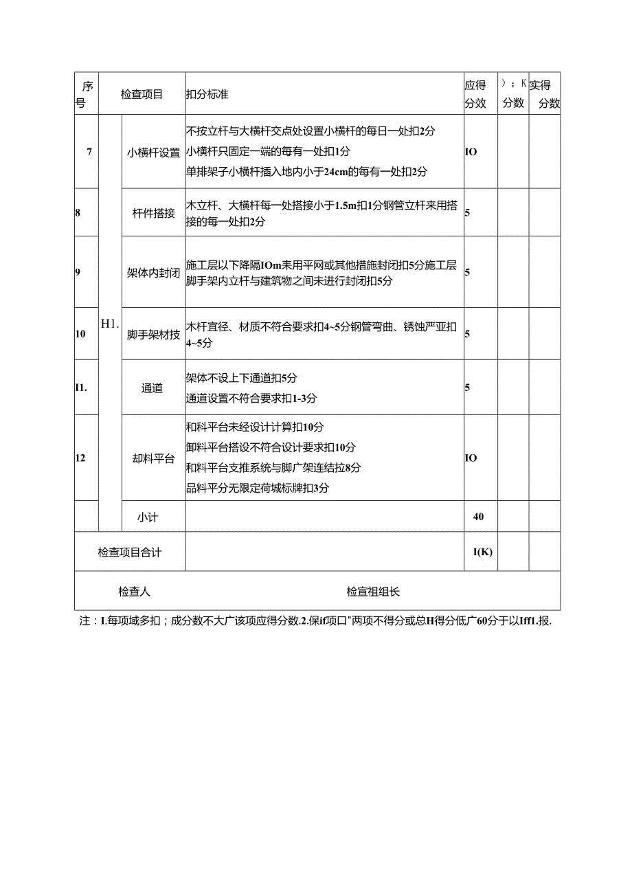 专项整治脚手架检查用表（落地式外脚手架）.docx_第2页