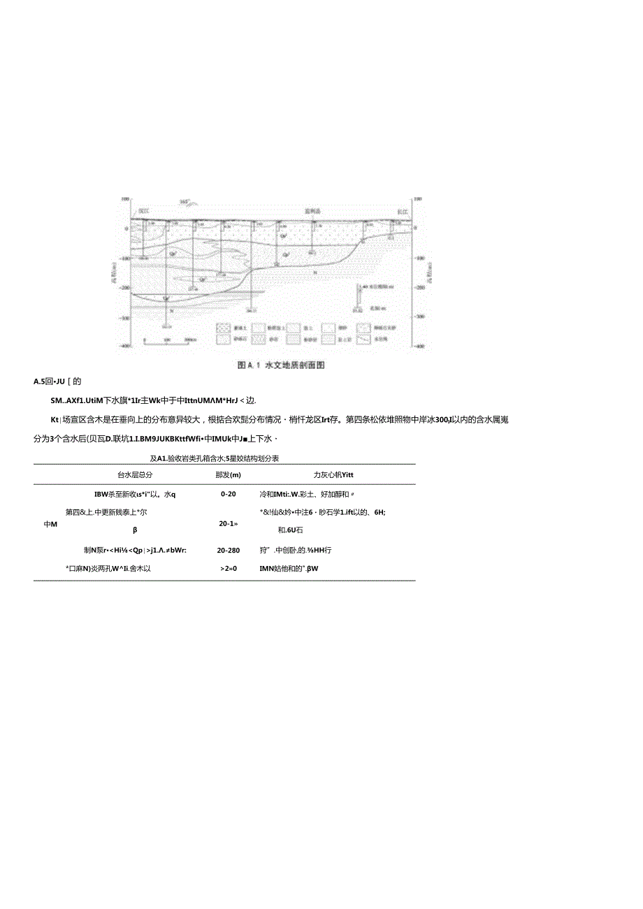 湖北省水文地质条件、回灌井成井质量检验、运行记录表、回灌试验要求.docx_第3页