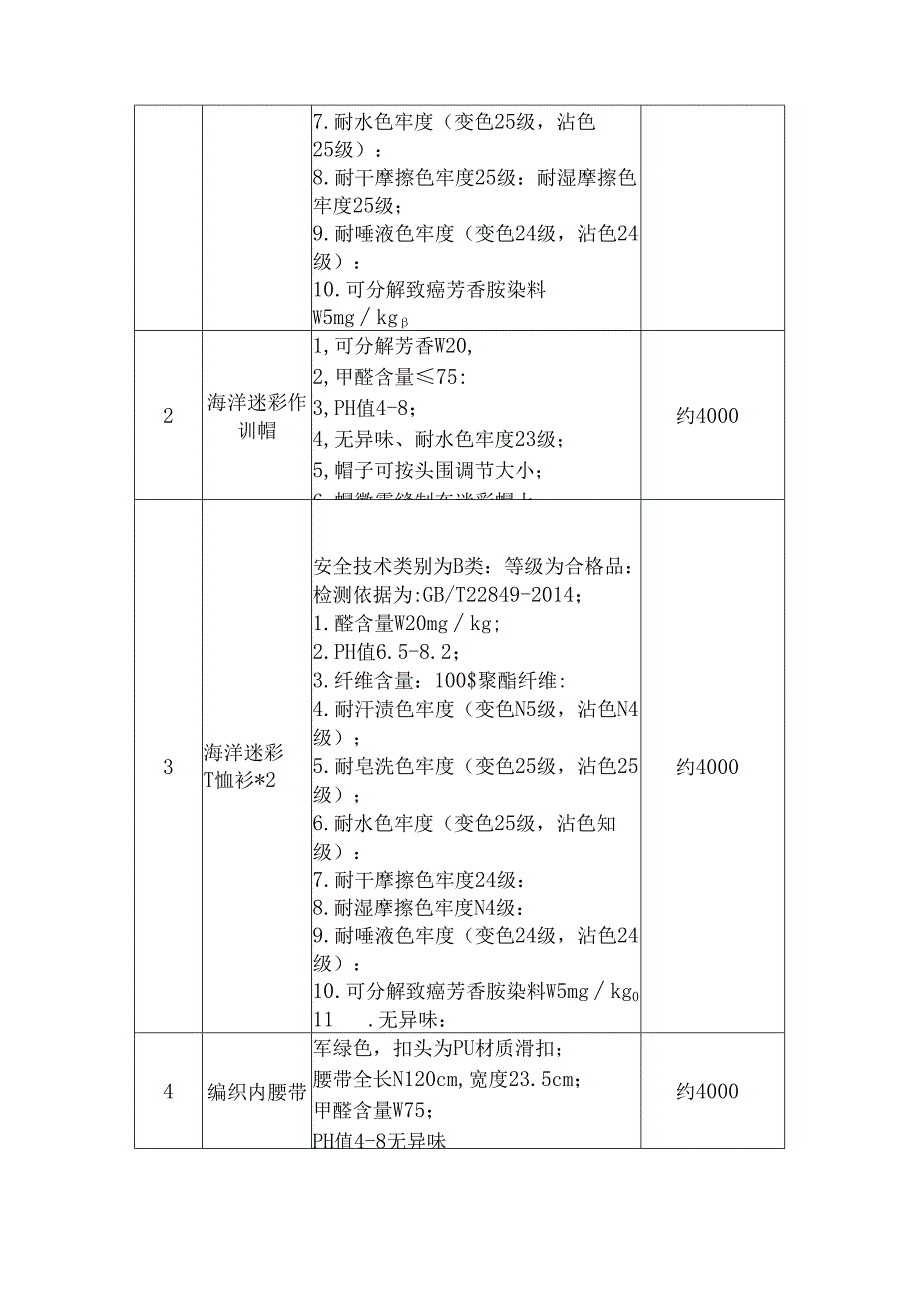 XX大学202X保卫处新生军训服装采购方案（2024年）.docx_第2页