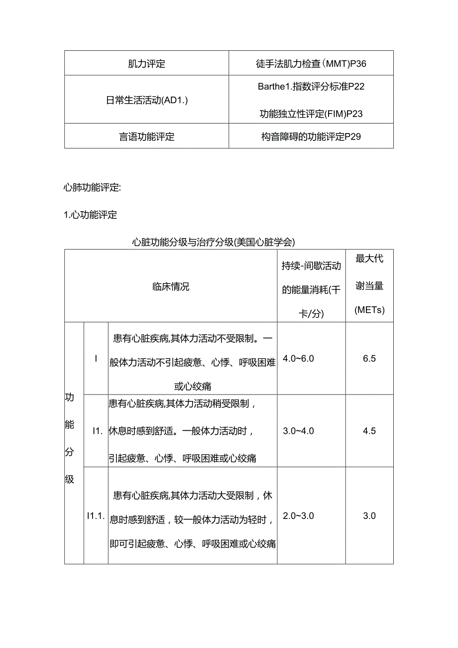 康复评定量表(清职).docx_第3页