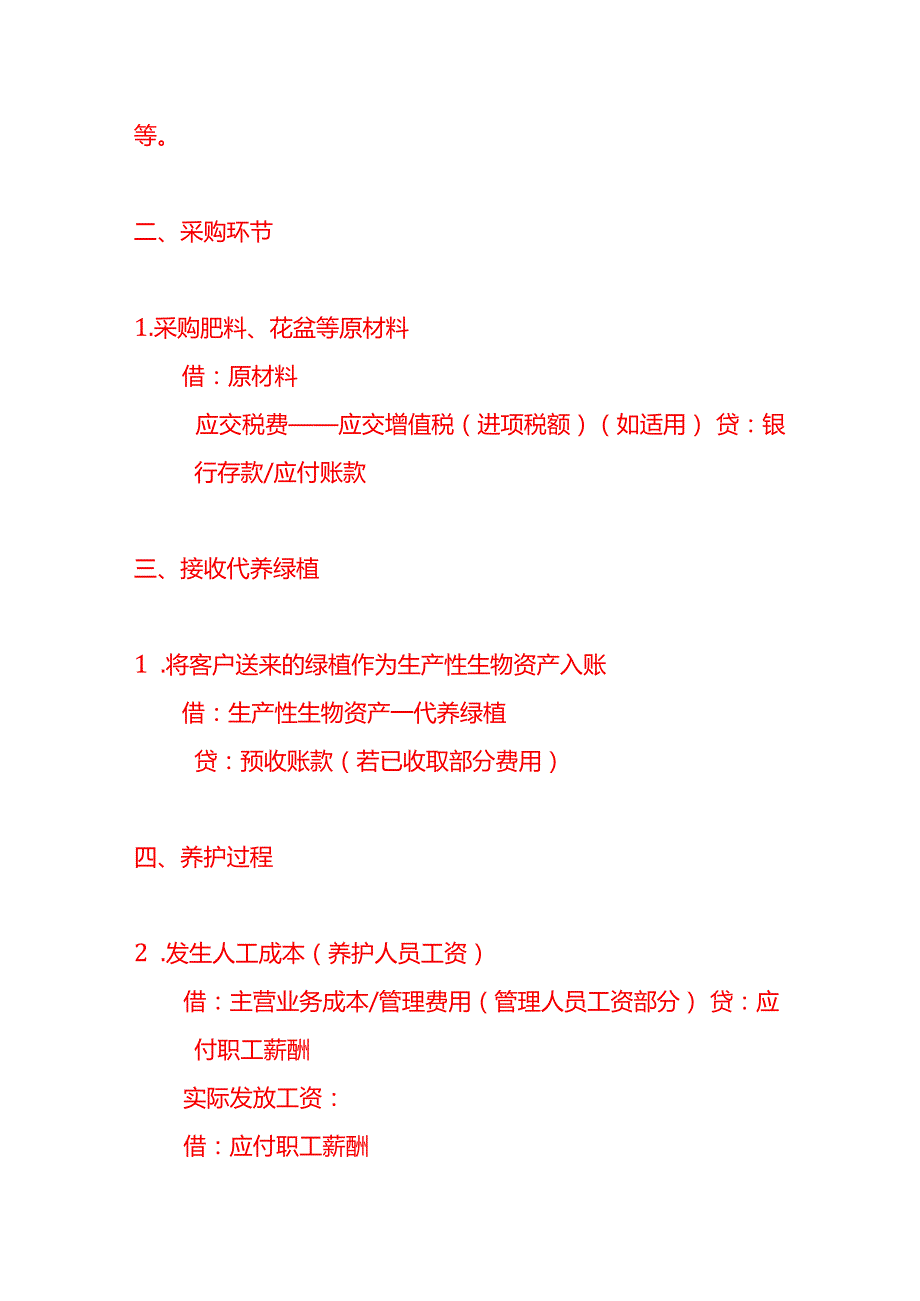 记账实操代养绿植公司的账务处理分录.docx_第2页