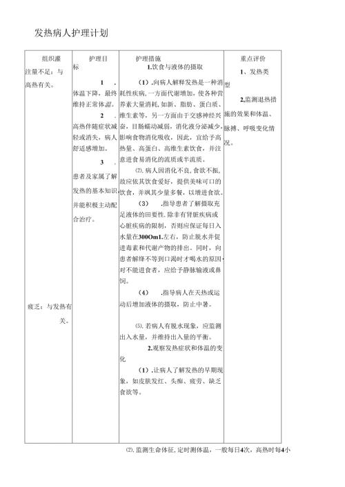 发热护理计划.docx