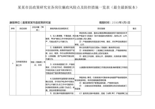 某某市县政策研究室各岗位廉政风险点及防控措施一览表（最全最新版本）.docx