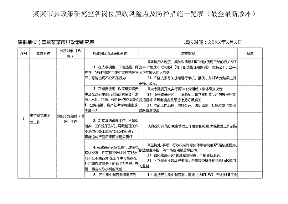 某某市县政策研究室各岗位廉政风险点及防控措施一览表（最全最新版本）.docx_第1页
