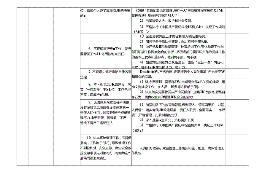 某某市县政策研究室各岗位廉政风险点及防控措施一览表（最全最新版本）.docx_第2页