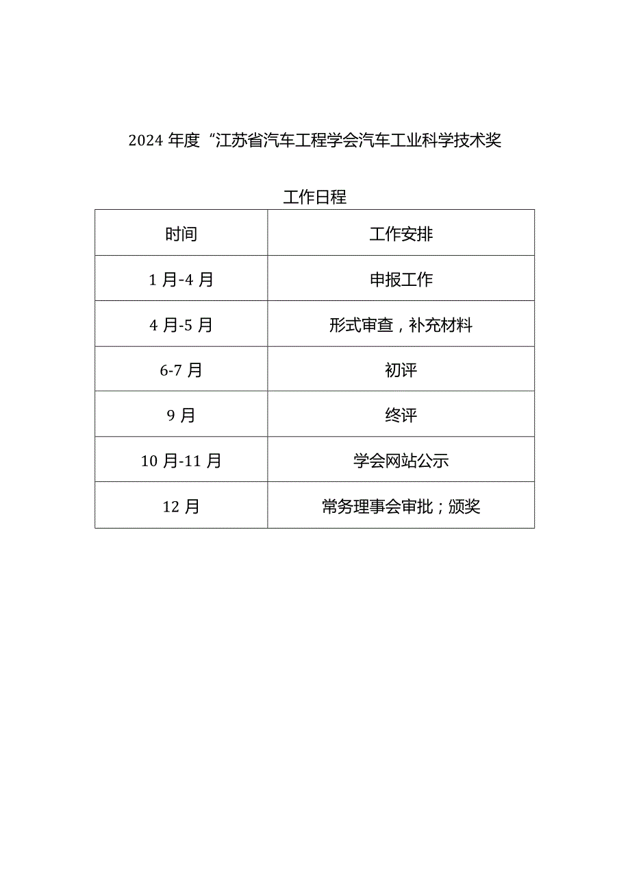 2024“江苏省汽车工程学会汽车工业科学技术奖”申请工作手册.docx_第3页