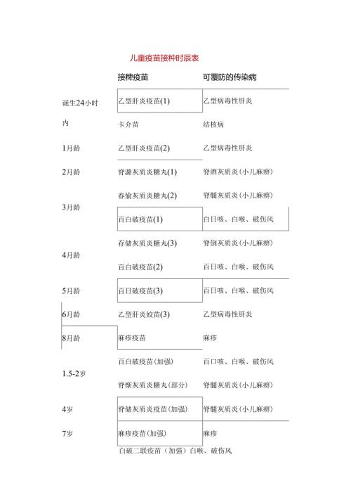 儿童疫苗接种时间表一二类疫苗.docx