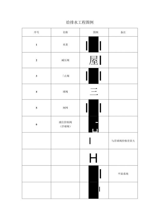 给排水工程图例便于查阅学习.docx