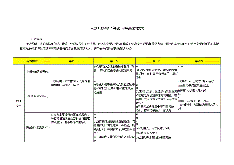 信息系统安全等级保护基本要求.docx_第1页