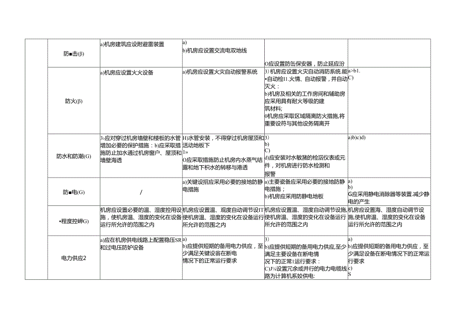 信息系统安全等级保护基本要求.docx_第2页