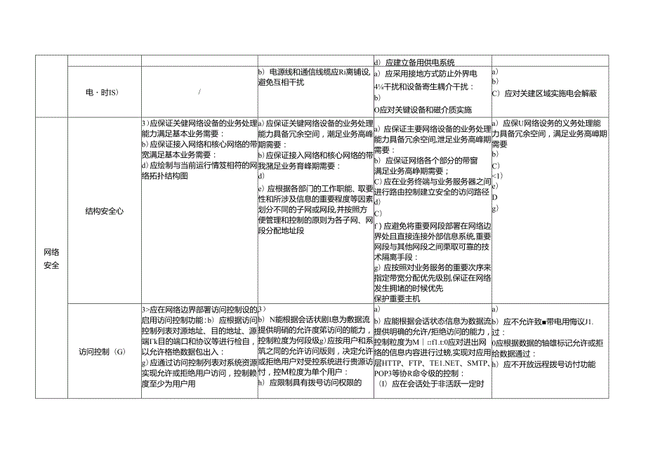 信息系统安全等级保护基本要求.docx_第3页