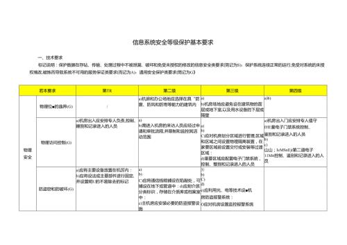信息系统安全等级保护基本要求.docx